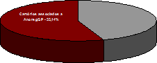 Associados  ANOREG/SP: 55,14%